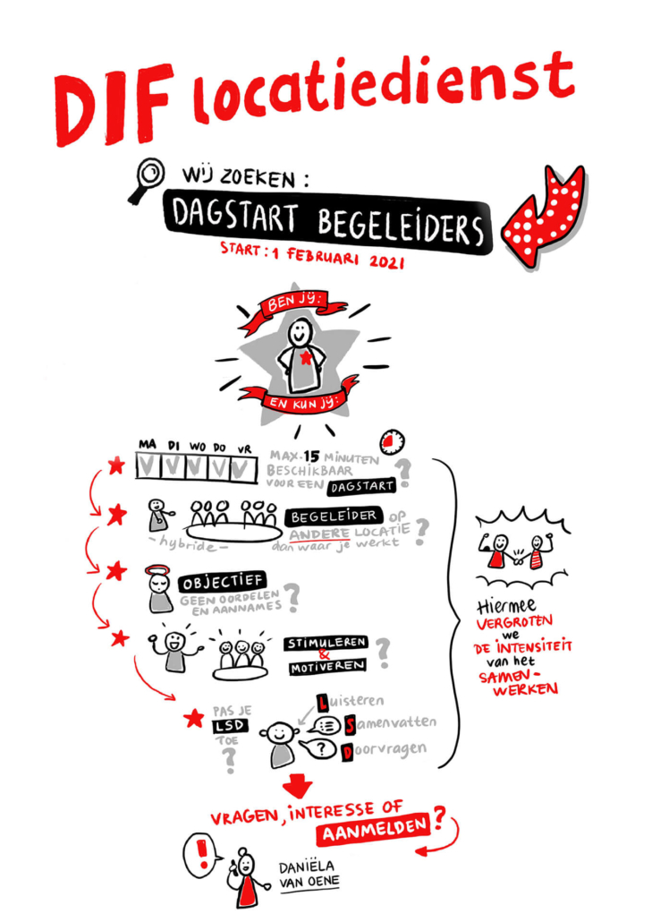 Avans_Dagstart-Begeleiders