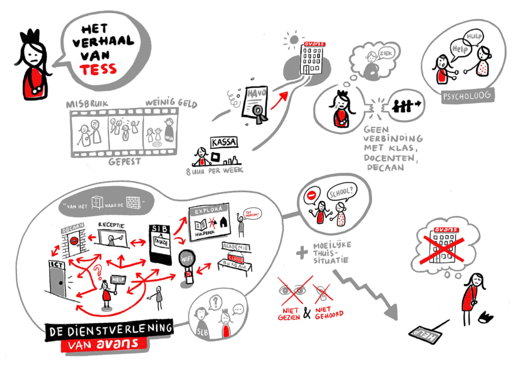 illustartie customer journey