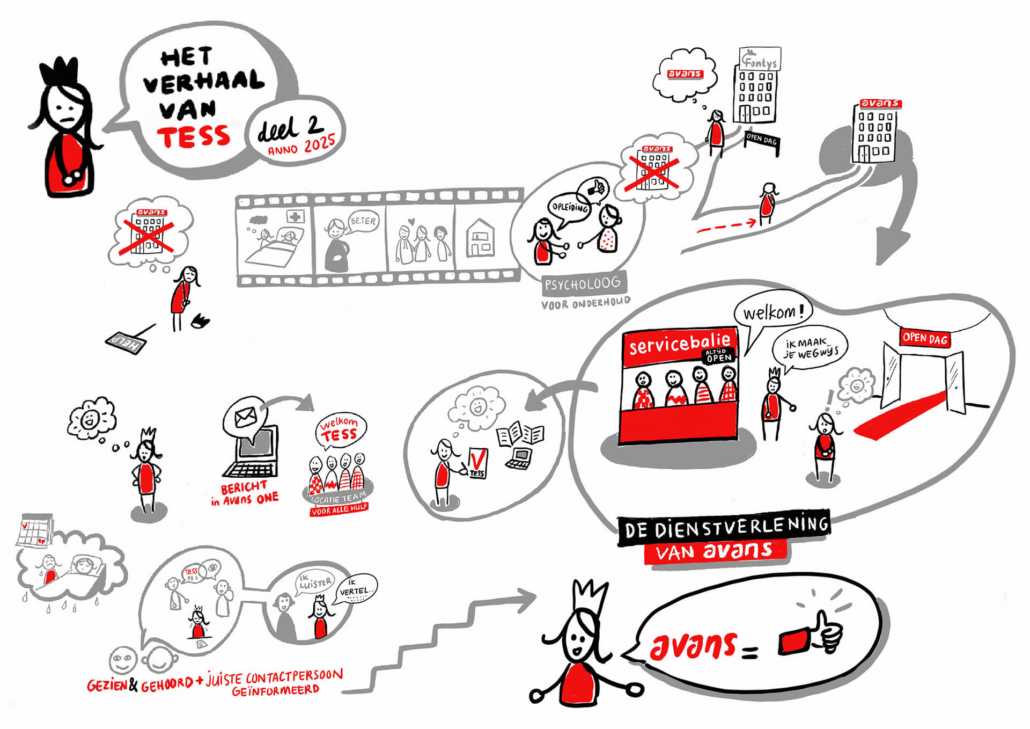 illustratie customer journey