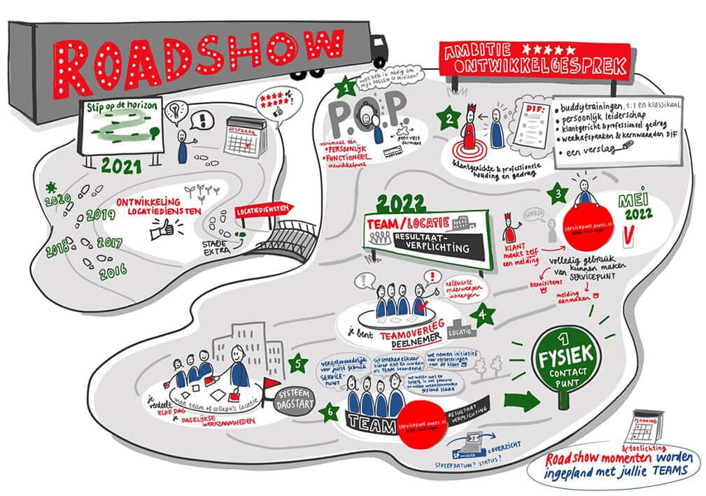 Avans_roadshow illustratie roadshow functioneringsgesprekken