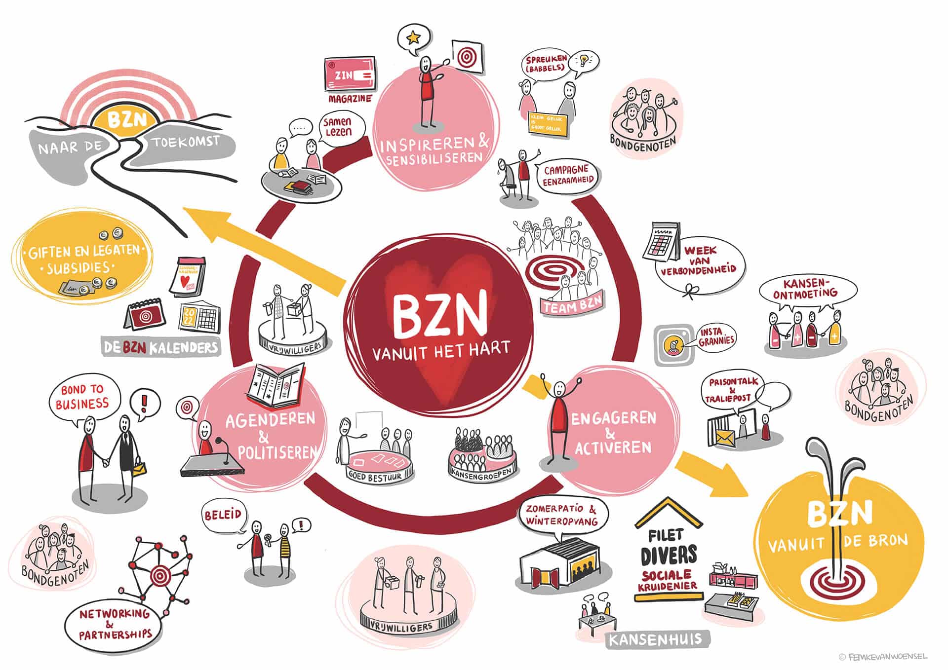 BZN_Bedrijfspresentatie