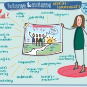 de mogelijkheden van zakelijk tekenen