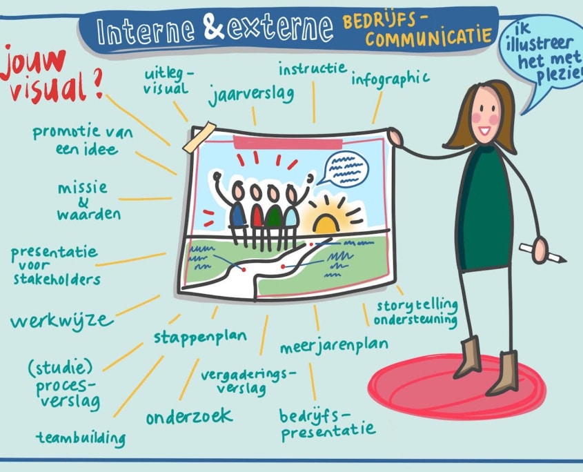 de mogelijkheden van zakelijk tekenen