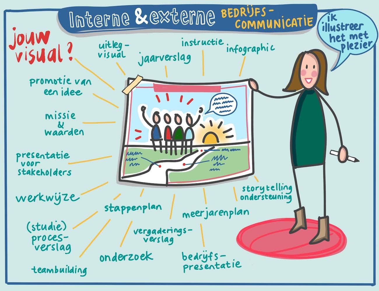 de mogelijkheden van zakelijk tekenen