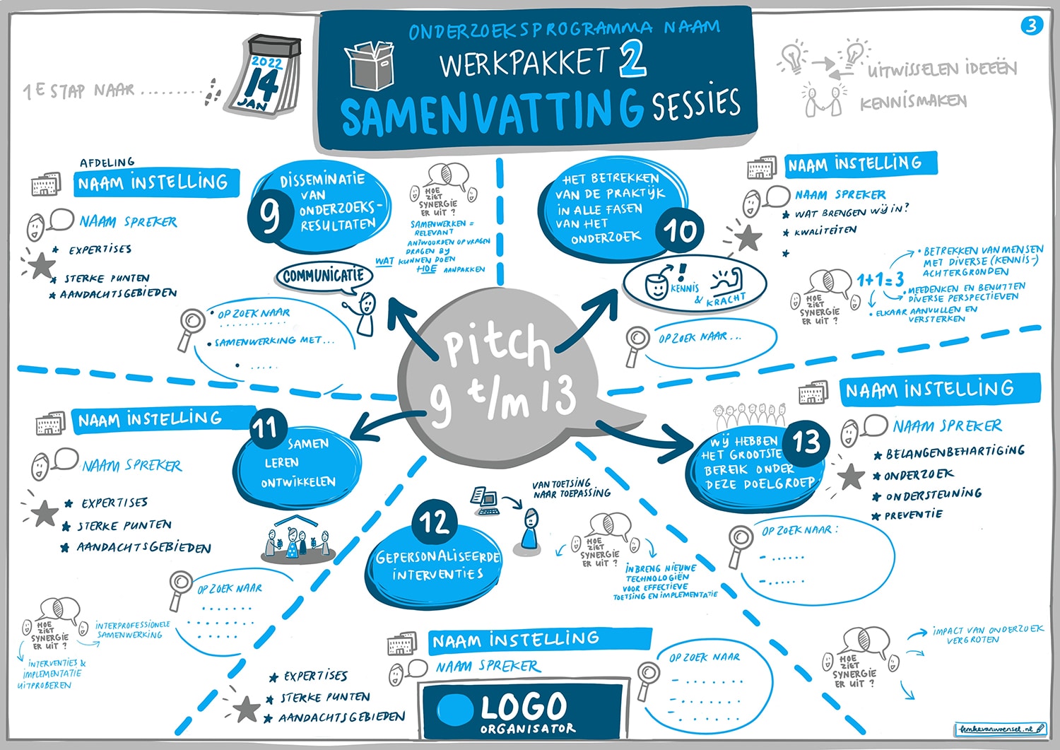 pitches visuele samenvatting