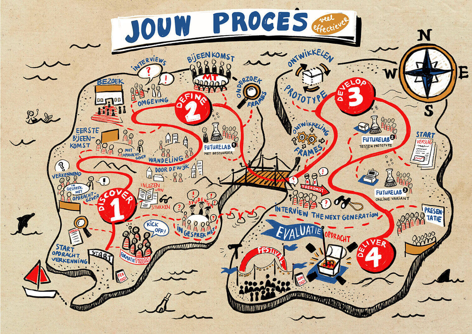 illustratie studieproces