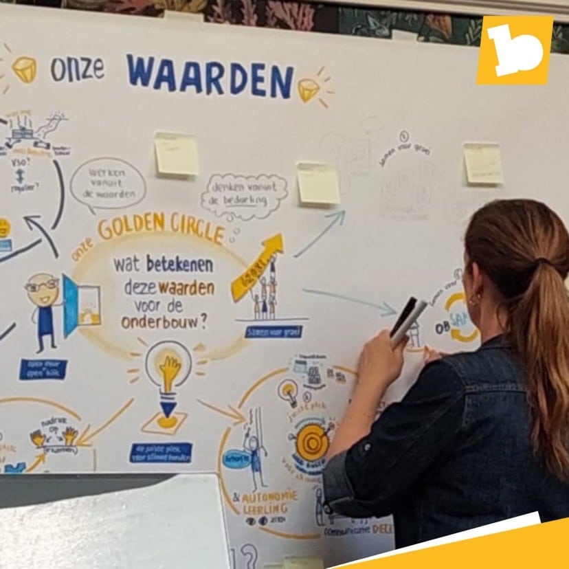 Live visual recording door Femke