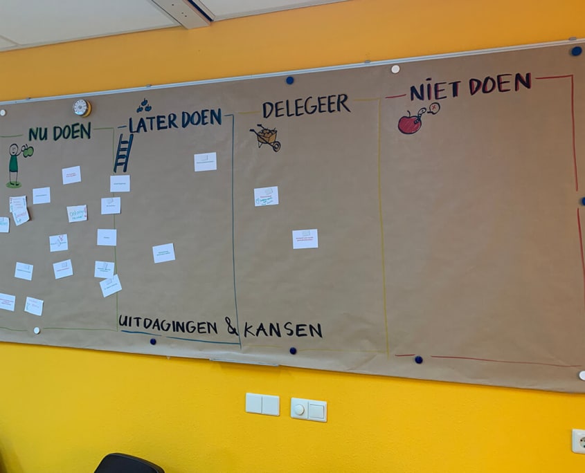 brownpaper categorieën eisenhouwer matrix