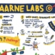 detail visual recording spaarne labs
