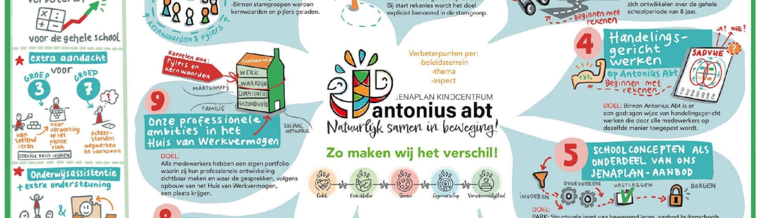 visual jaarplan onderwijsdoelen