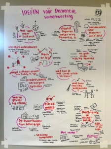 VisualRecordingideeenvoordementiesamenwerkingBuurtteam