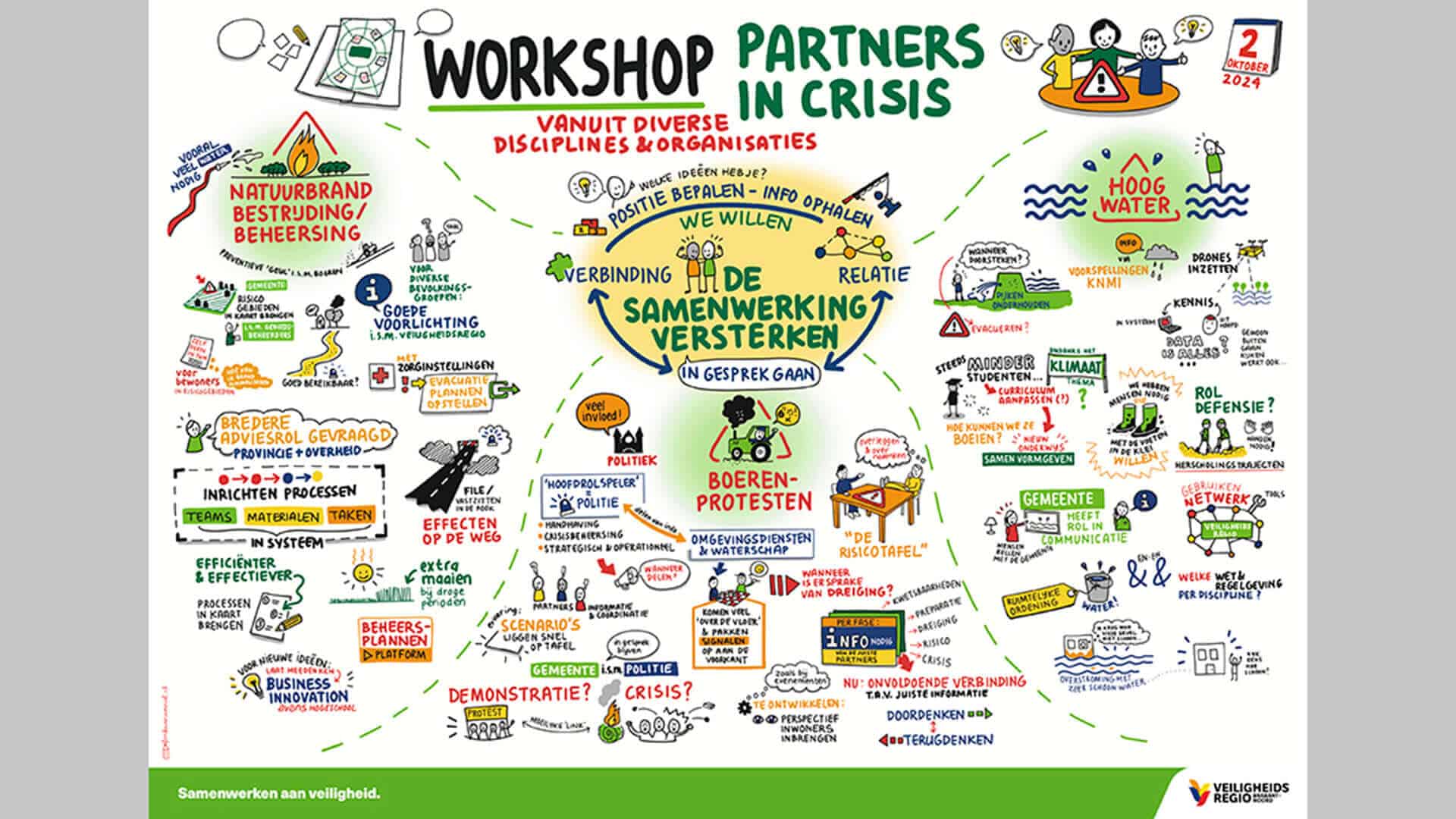 veiligheidsregio-brabant-noord-bijeenkomst-poster-visual-recording-femke-van-woensel